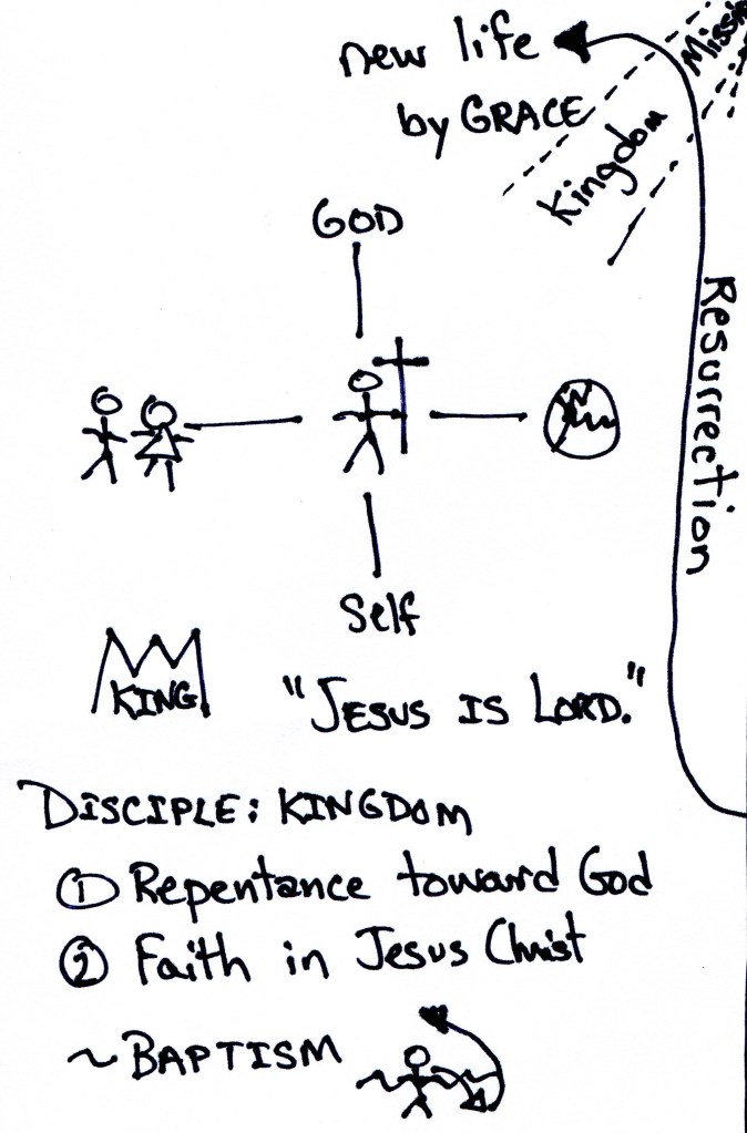 Four Relationships - Gospel Shaped View